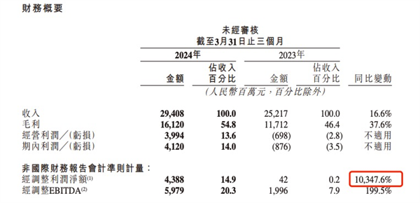 我以为快手在海外被吊着打 结果接近30%的巴西人成了老铁